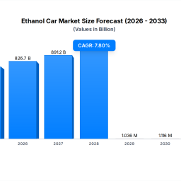 ethanol-car-market-76691b-size-78-cagr