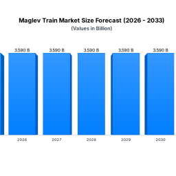 maglev-train-market-size-74-cagr-forecasts-2025-2033
