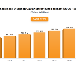 hackleback-caviar-market-growth-trends-2033-forecasts