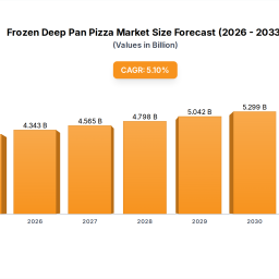 frozen-deep-pan-pizza-market-evolution-2033-projections
