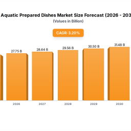 aquatic-prepared-dishes-26b-market-growth-32-cagr-analysis