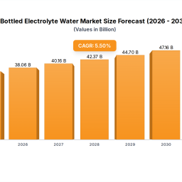 bottled-electrolyte-water-market-2025-outlook-55-cagr