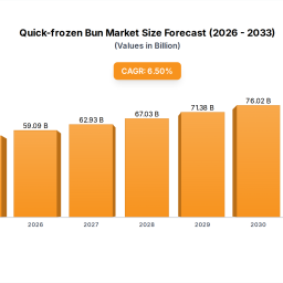 quick-frozen-bun-market-dynamics-2025-2033-growth-analysis