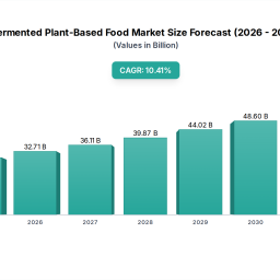 fermented-plant-based-food-growth-projections-to-2033