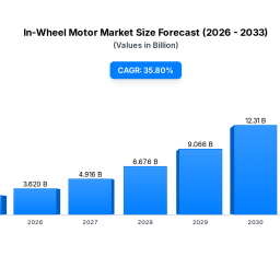 in-wheel-motor-market-358-cagr-growth-to-2033