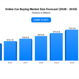 online-car-buying-market-who-leads-a-423b-shift