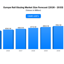 europe-rail-glazing-market-42065m-size-43-cagr
