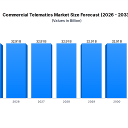commercial-telematics-market-size-share-forecast-2033