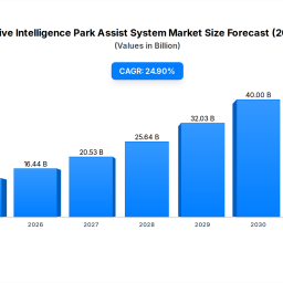 automotive-park-assist-market-249-cagr-who-wins