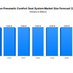 automotive-pneumatic-comfort-seat-system-market-65-cagr-152b