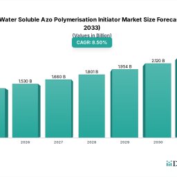 water-soluble-azo-initiator-market-evolution-2034-forecasts