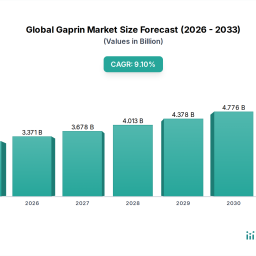 gaprin-market-evolution-key-trends-2033-projections