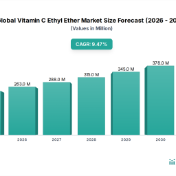 global-vitamin-c-ethyl-ether-market-23981m-95-cagr