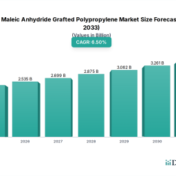 maleic-anhydride-grafted-polypropylene-2034-trends-analysis