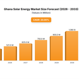 ghana-solar-energy-market-insightful-analysis-trends-competitor-dynamics-and-opportunities-2025-2033