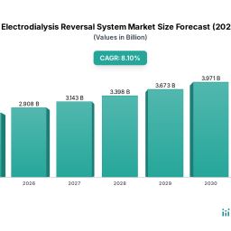 electrodialysis-reversal-market-outlook-81-cagr-to-2034