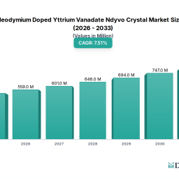 global-ndyvo-crystal-market-520m-by-2034-75-cagr