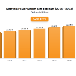 malaysia-power-market-255b-by-2024-growing-at-42-cagr