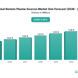 global-remote-plasma-sources-market-growth-analysis-forecast