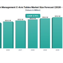 pain-management-c-arm-tables-analysis-report-2026-market-to-grow-by-a-cagr-of-xx-to-2033-driven-by-government-incentives-popu