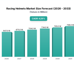 racing-helmets-xx-cagr-growth-outlook-2026-2033