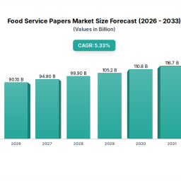 food-service-papers-2026-2033-analysis-trends-competitor-dynamics-and-growth-opportunities