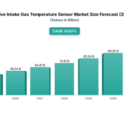 automotive-intake-gas-temp-sensor-148-cagr-429b-market