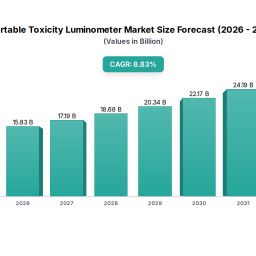 portable-toxicity-luminometer-soars-to-xxx-million-witnessing-a-cagr-of-xx-during-the-forecast-period-2026-2033
