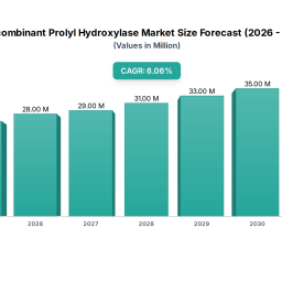 recombinant-prolyl-hydroxylase-navigating-dynamics-comprehensive-analysis-and-forecasts-2026-2033