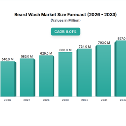 beard-wash-navigating-dynamics-comprehensive-analysis-and-forecasts-2026-2033