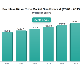 seamless-nickel-tube-2026-to-grow-at-xx-cagr-with-xxx-million-market-size-analysis-and-forecasts-2033