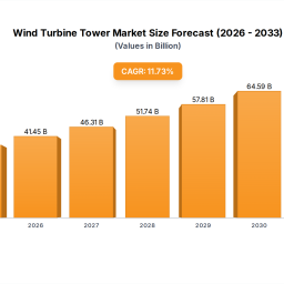 exploring-wind-turbine-tower-market-market-disruption-and-innovation