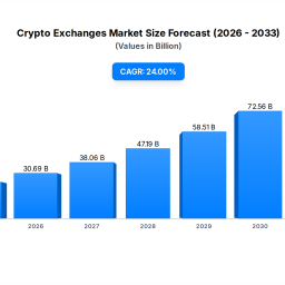 crypto-exchanges-platforms-market-2475b-2024-24-cagr