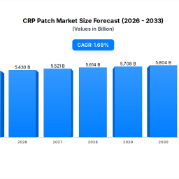 crp-patch-market-534b-by-2034-168-cagr-growth