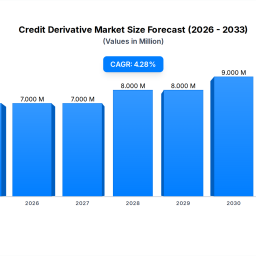 credit-derivative-market-growth-drivers-2034-outlook