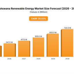opportunities-in-emerging-botswana-renewable-energy-market-industry-markets