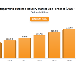 portugal-wind-turbines-outlook-476b-by-2033-key-trends