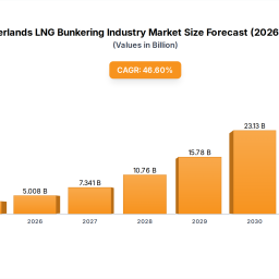 understanding-growth-trends-in-netherlands-lng-bunkering-industry-market
