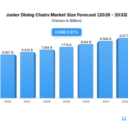 strategic-planning-for-junior-dining-chairs-industry-expansion