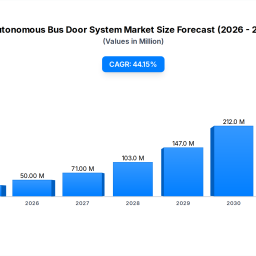 autonomous-bus-door-system-market-438-cagr-3448m-base