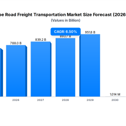 europe-road-freight-transportation-market-65-cagr-73987b