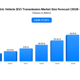 ev-transmission-market-who-captures-19b-by-2033
