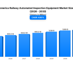 north-america-railway-inspection-equipment-growth-drivers-2033-forecast