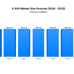 e-suv-market-who-wins-the-109b-electric-race