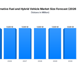 alternative-fuel-hybrid-vehicle-market-who-wins-by-2033