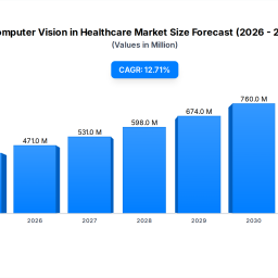 computer-vision-in-healthcare-market-4181m-127-cagr