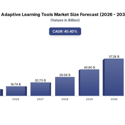 adaptive-learning-tools-market-dynamics-404-cagr-analysis