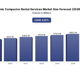 dynamic-compactor-rental-growth-forecast-2025-2033