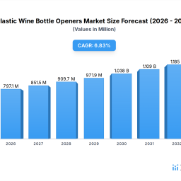 unveiling-plastic-wine-bottle-openers-growth-patterns-cagr-analysis-and-forecasts-2026-2034