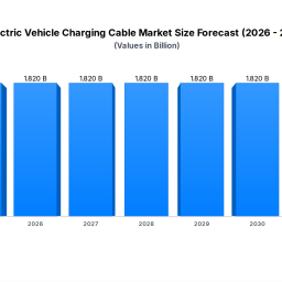ev-charging-cable-market-size-trends-to-2033